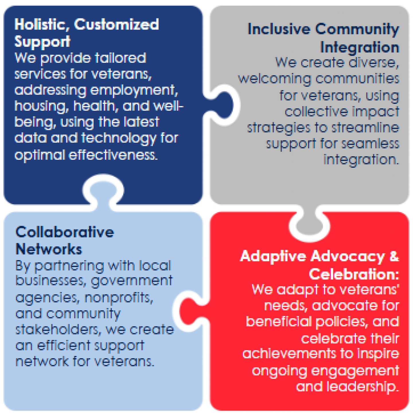 Our Mission | Veterans Bridge Home